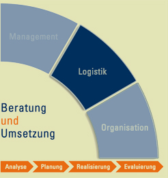 logistik