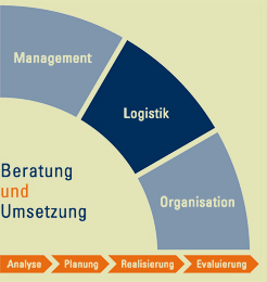 logistik
